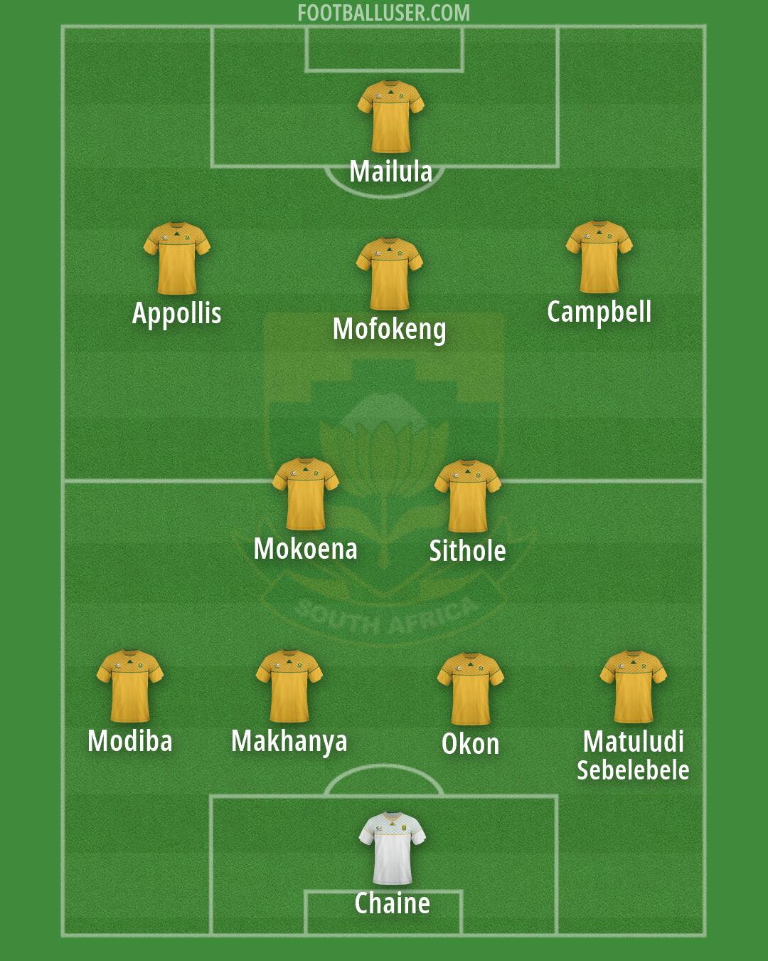 South Africa Formation 2026