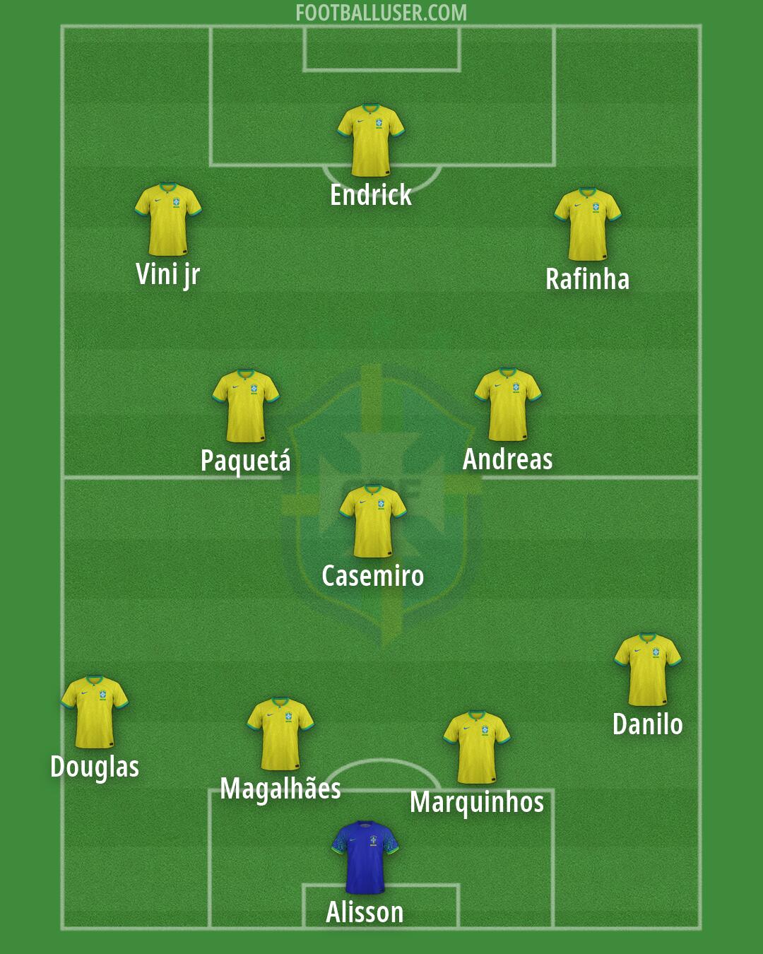 Brazil Formation 2026
