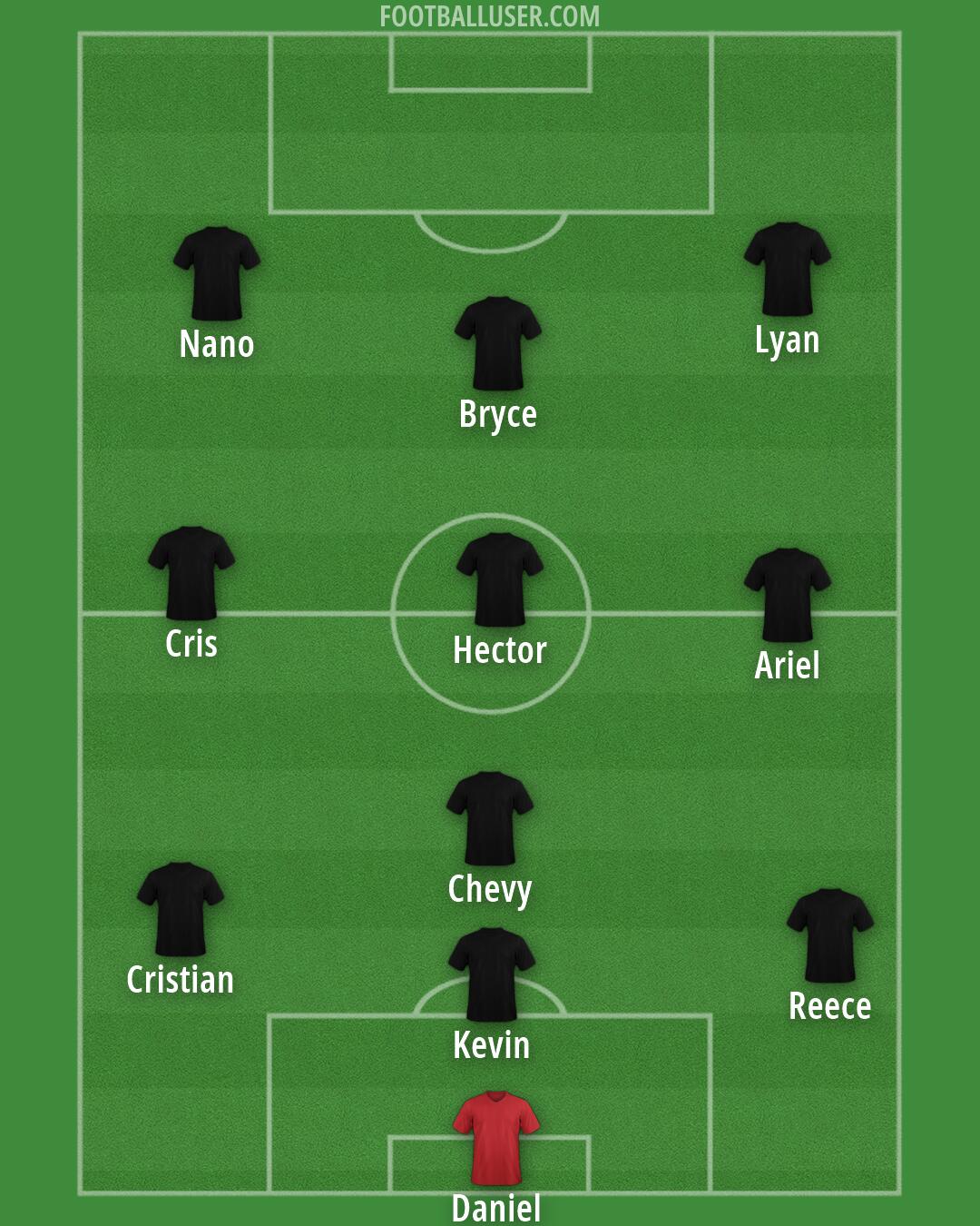 Custom Team Formation 2026