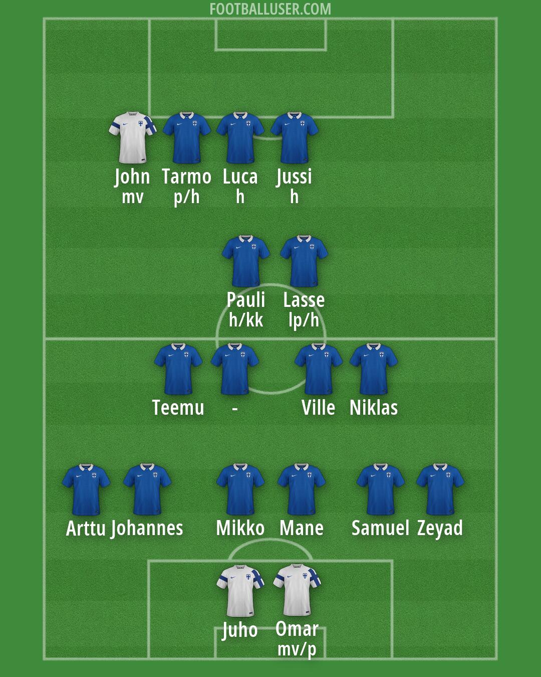 Finland Formation 2026