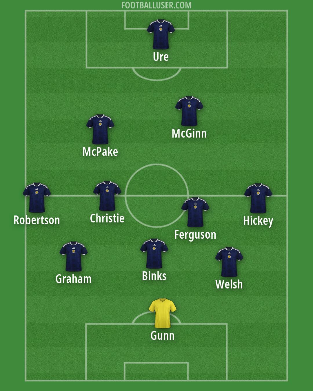 Scotland Formation 2026