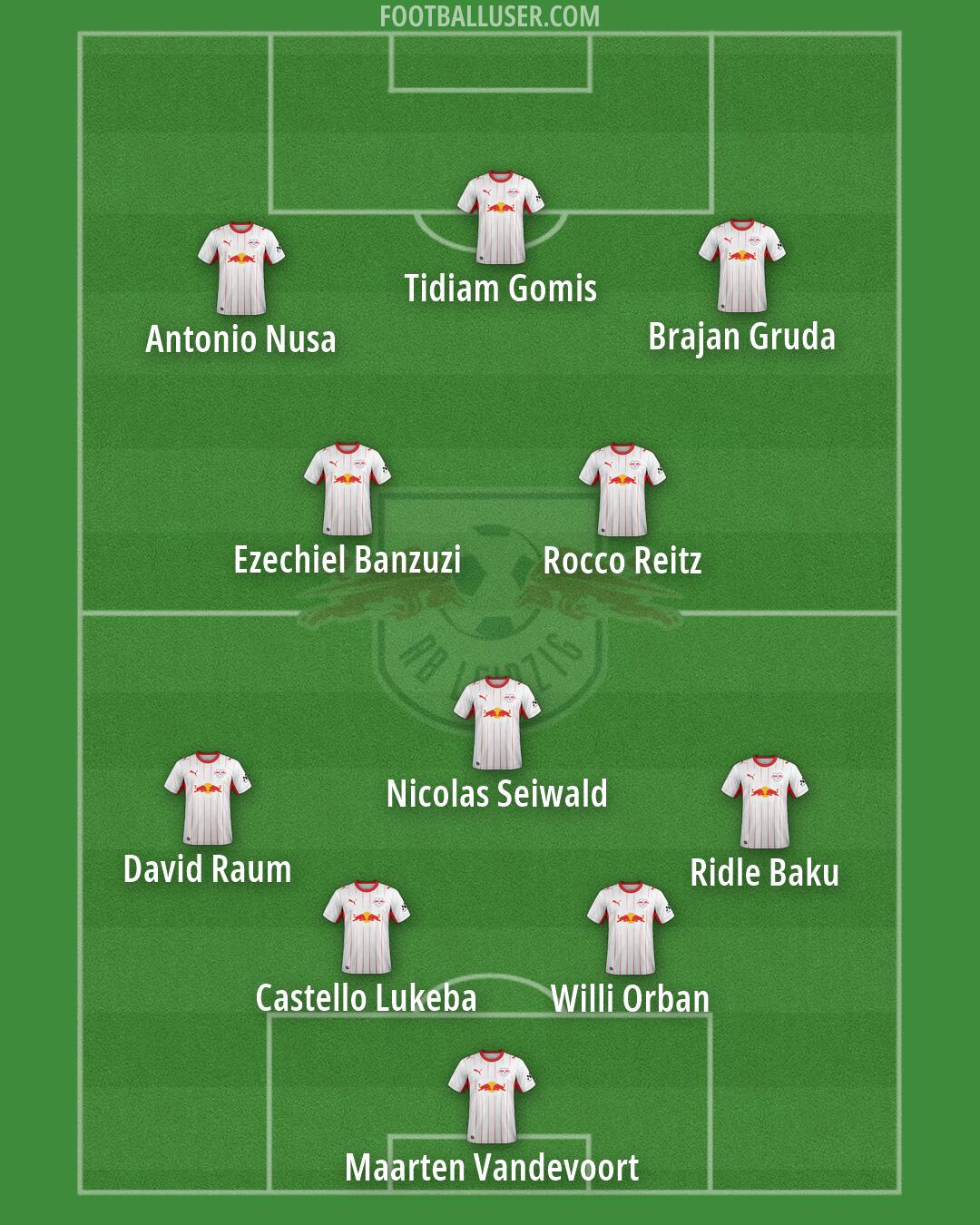 RB Leipzig Formation 2026
