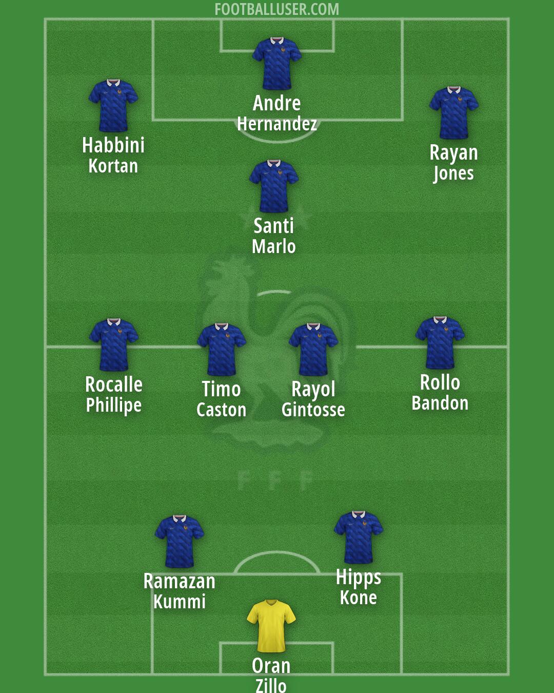 France Formation 2026
