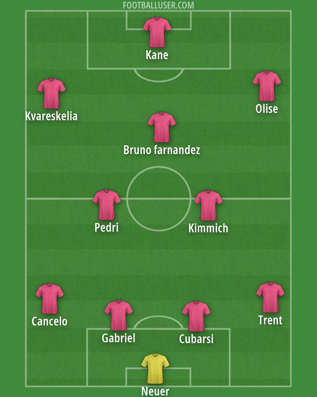 Custom Team Formation 2026