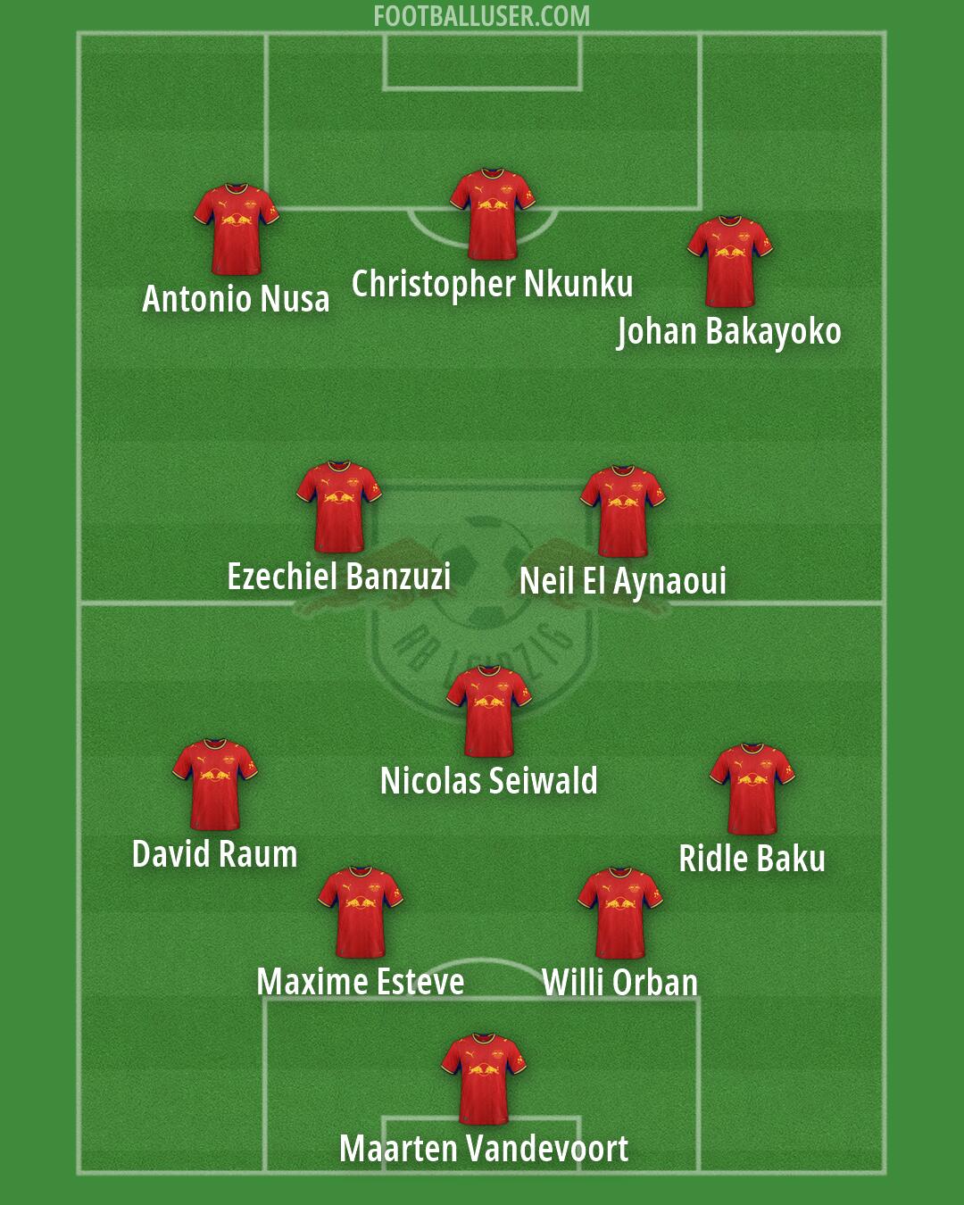 RB Leipzig Formation 2026