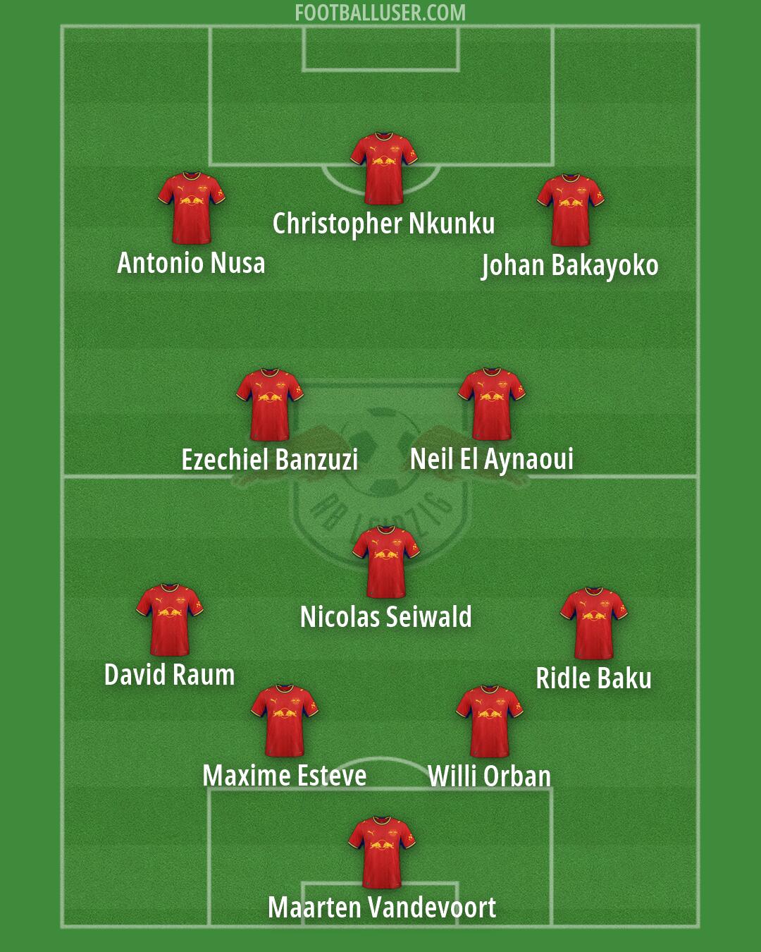 RB Leipzig Formation 2026