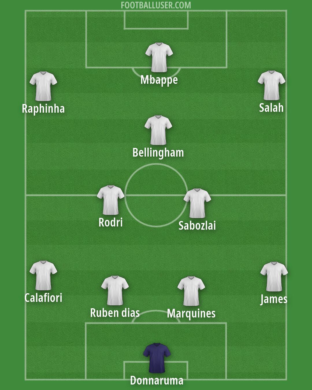 Custom Team Formation 2026