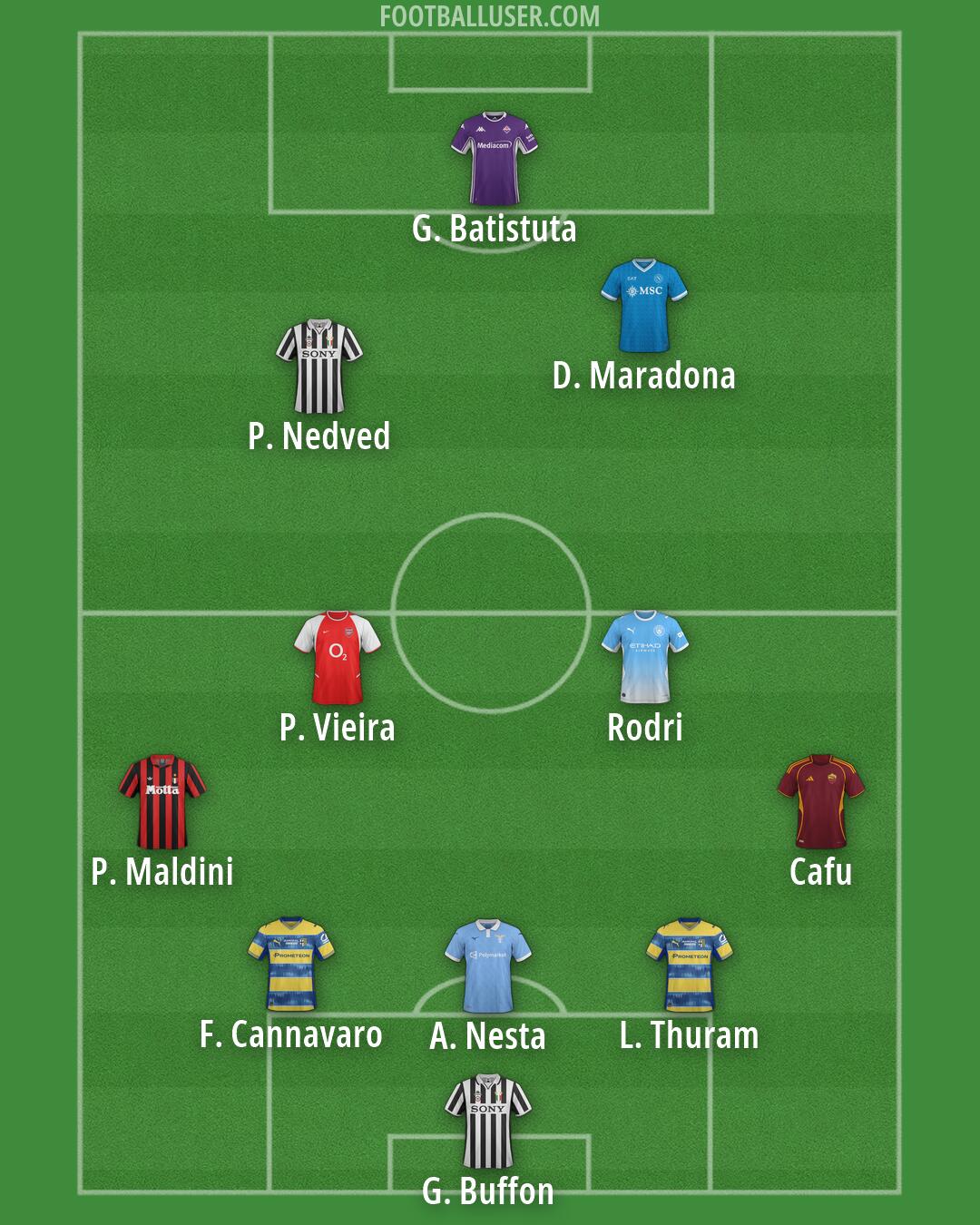 Custom Team Formation 2026