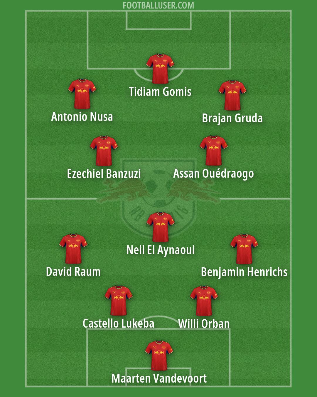 RB Leipzig Formation 2026