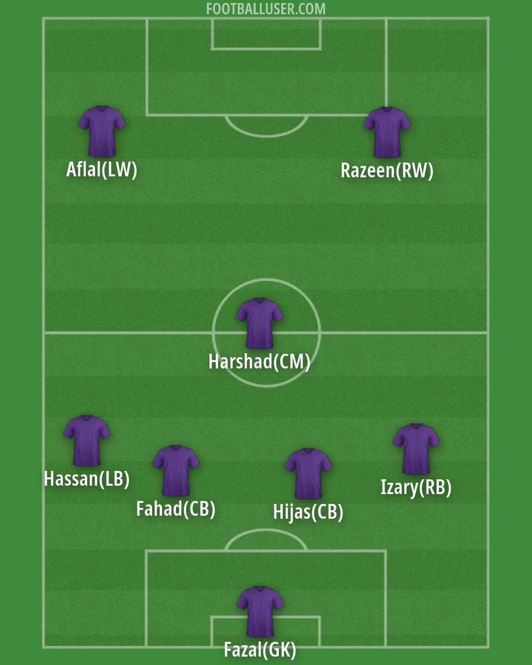 Custom Team Formation 2026