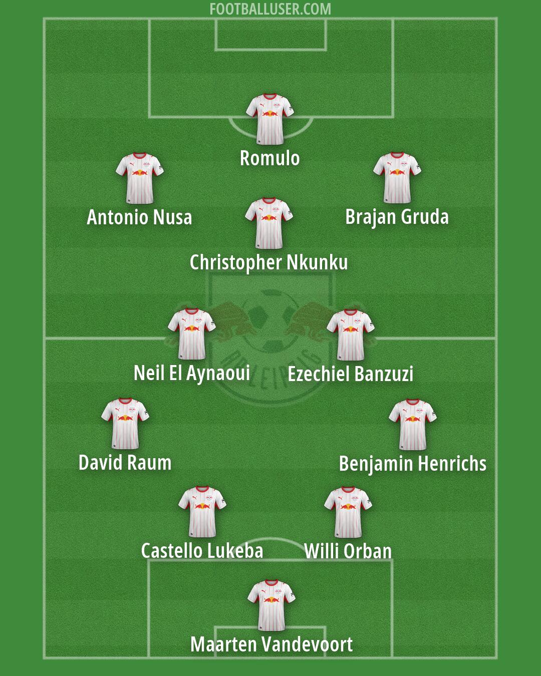 RB Leipzig Formation 2026