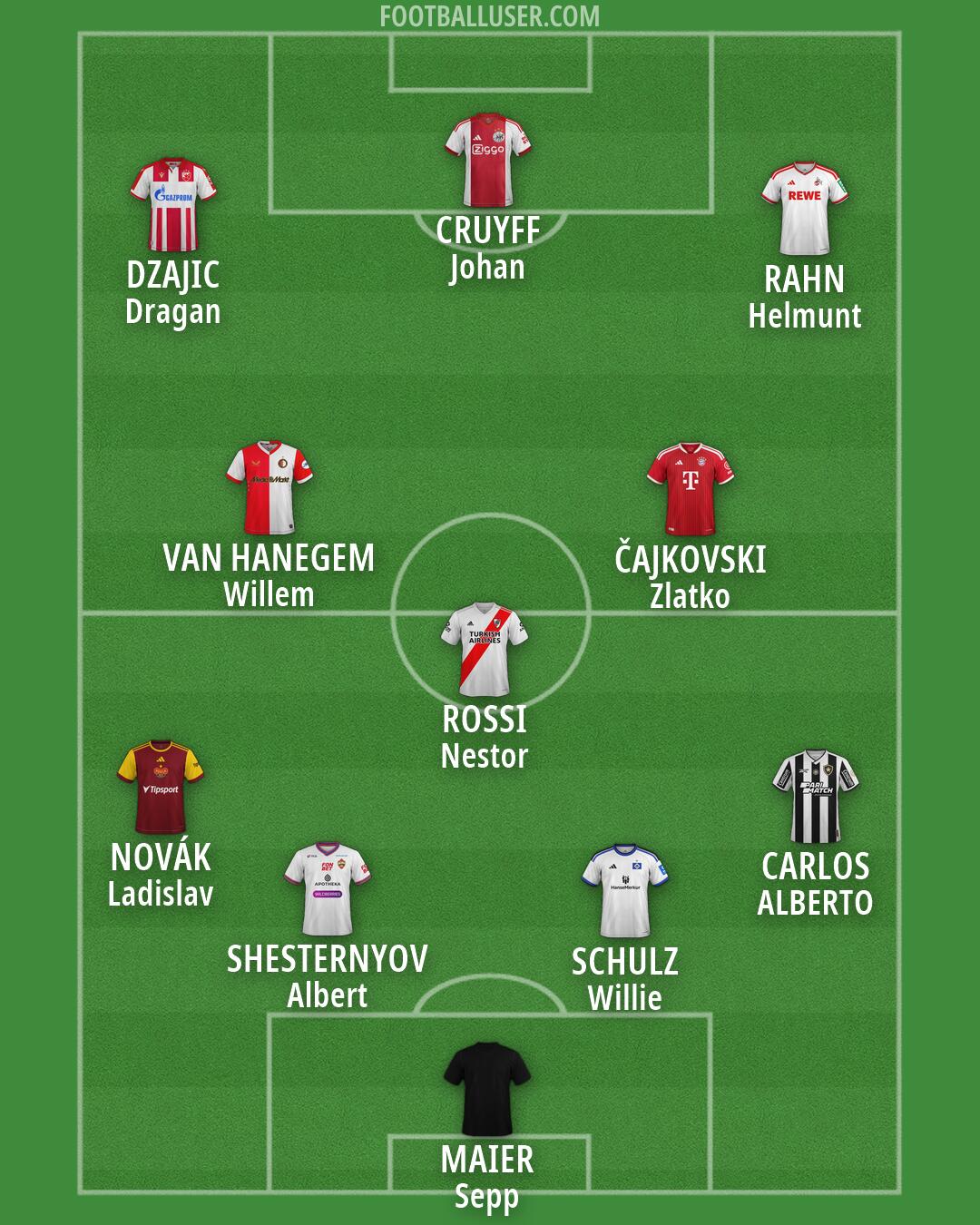 Custom Team Formation 2026