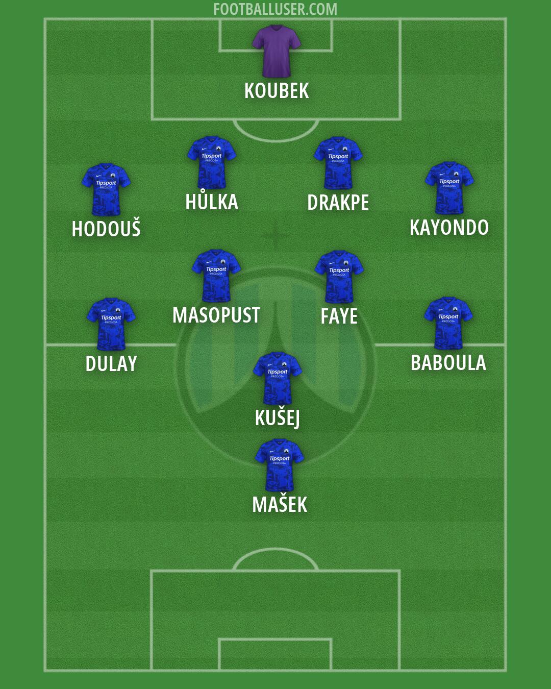 Slovan Liberec Formation 2026
