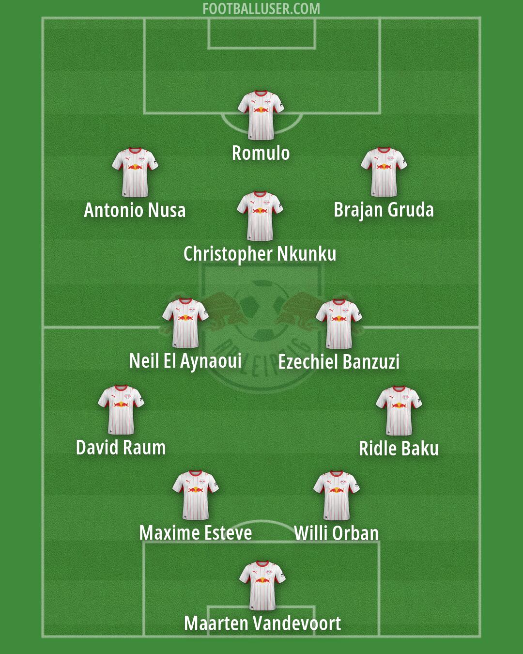 RB Leipzig Formation 2026