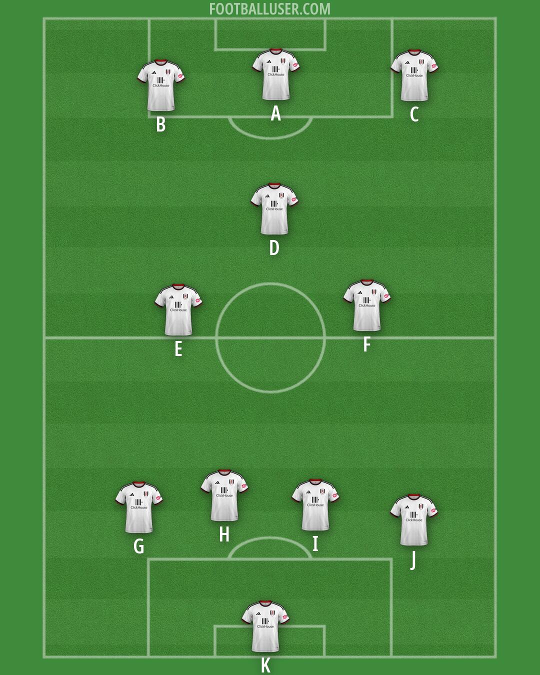Fulham Formation 2026