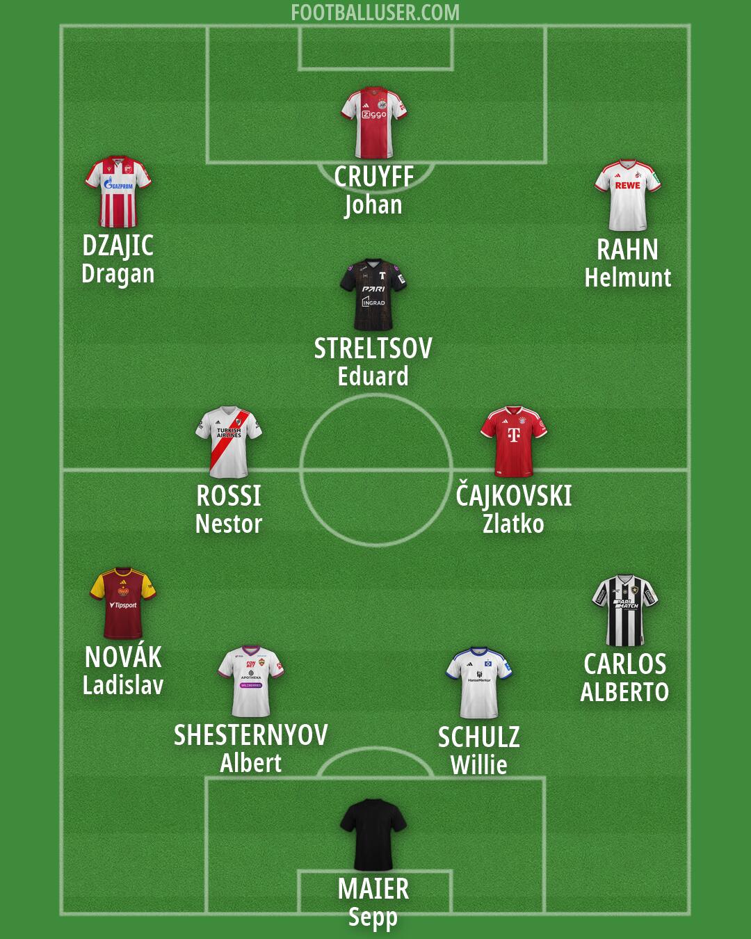 Custom Team Formation 2026