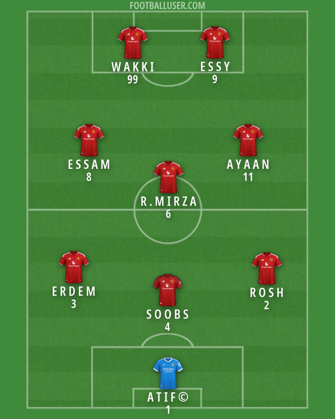 Custom Team Formation 2026