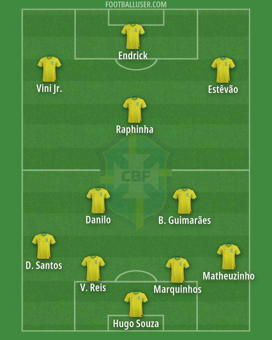 Brazil Formation 2026