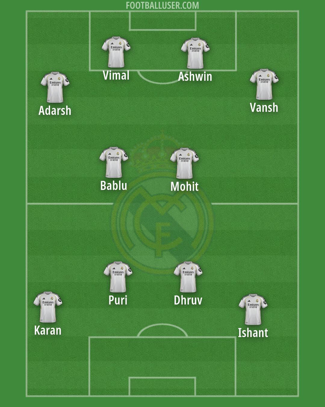 Real Madrid Formation 2026