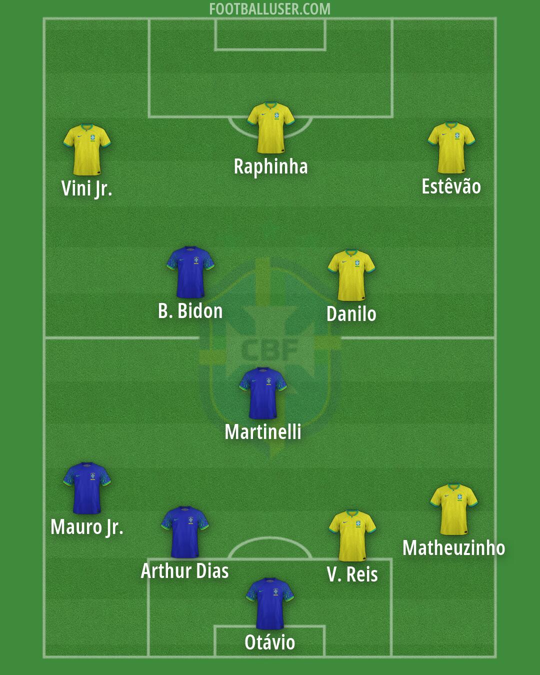 Brazil Formation 2026