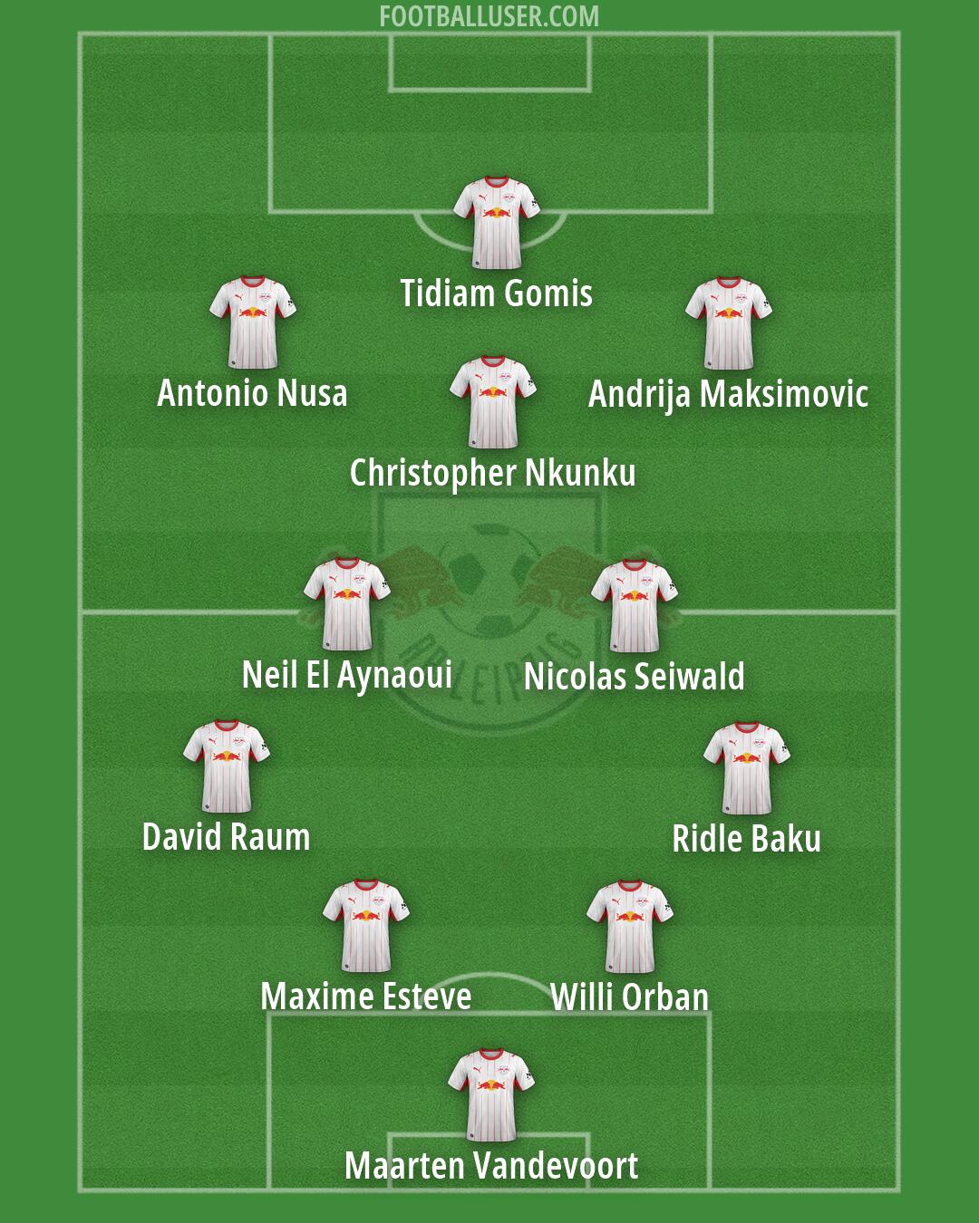 RB Leipzig Formation 2026