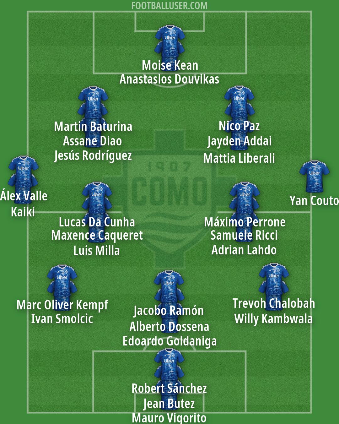 Como Formation 2026