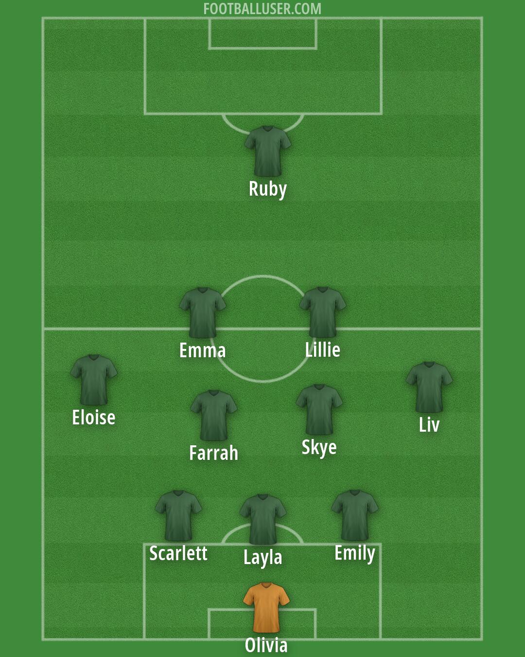 Custom Team Formation 2026