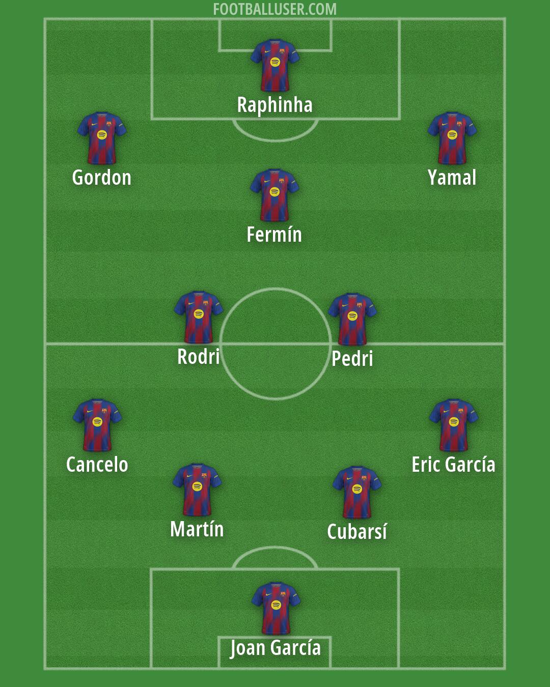 Barcelona Formation 2026