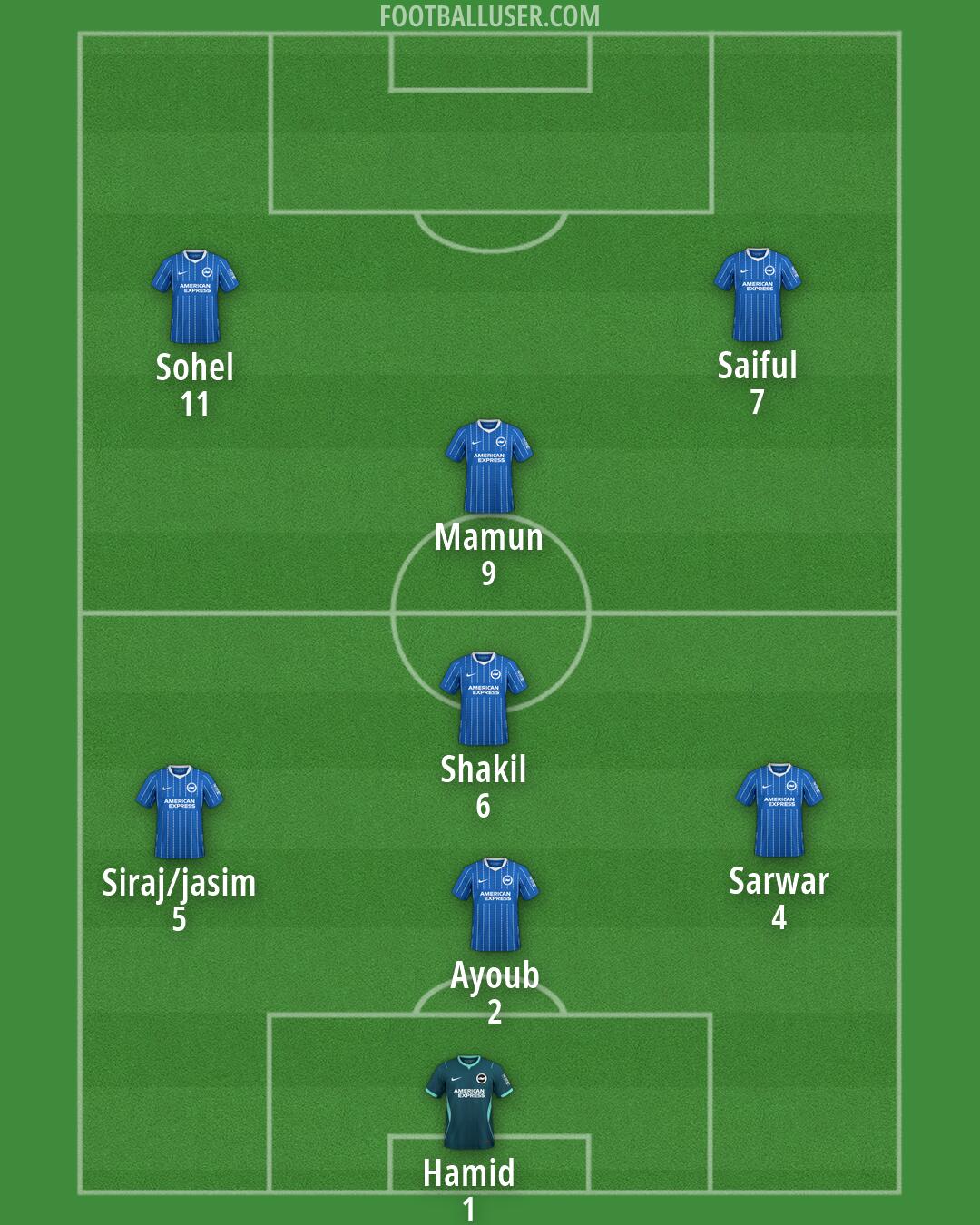 Brighton Formation 2026
