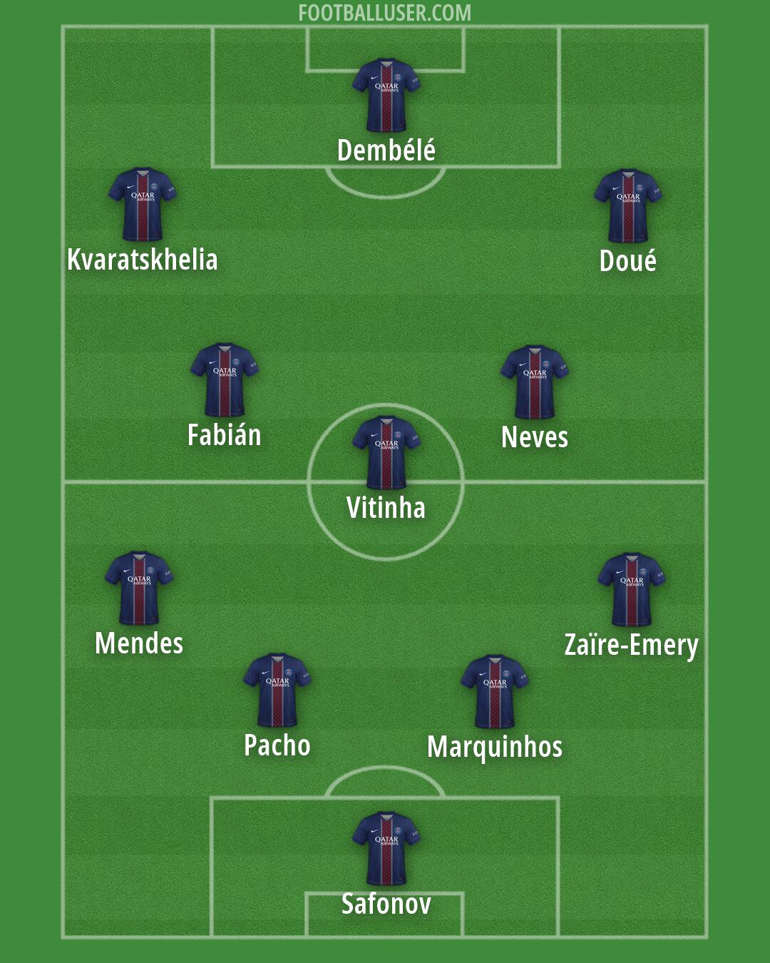 PSG Formation 2026