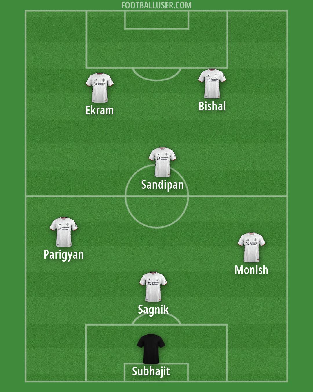 Bayer Leverkusen Formation 2026