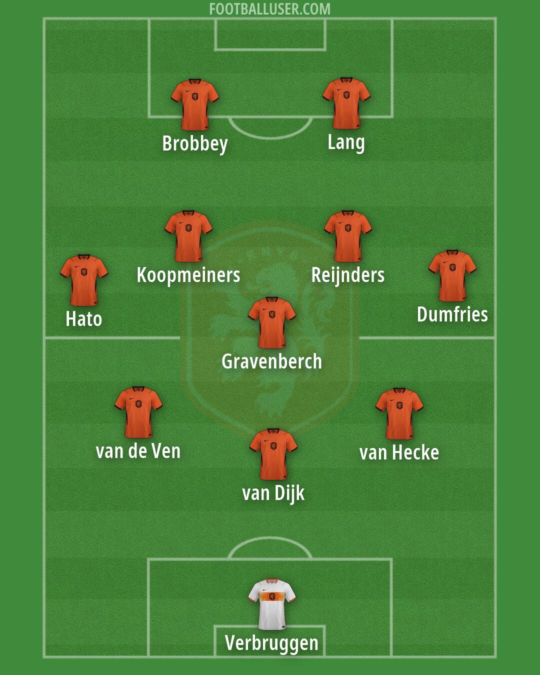 Netherlands Formation 2026