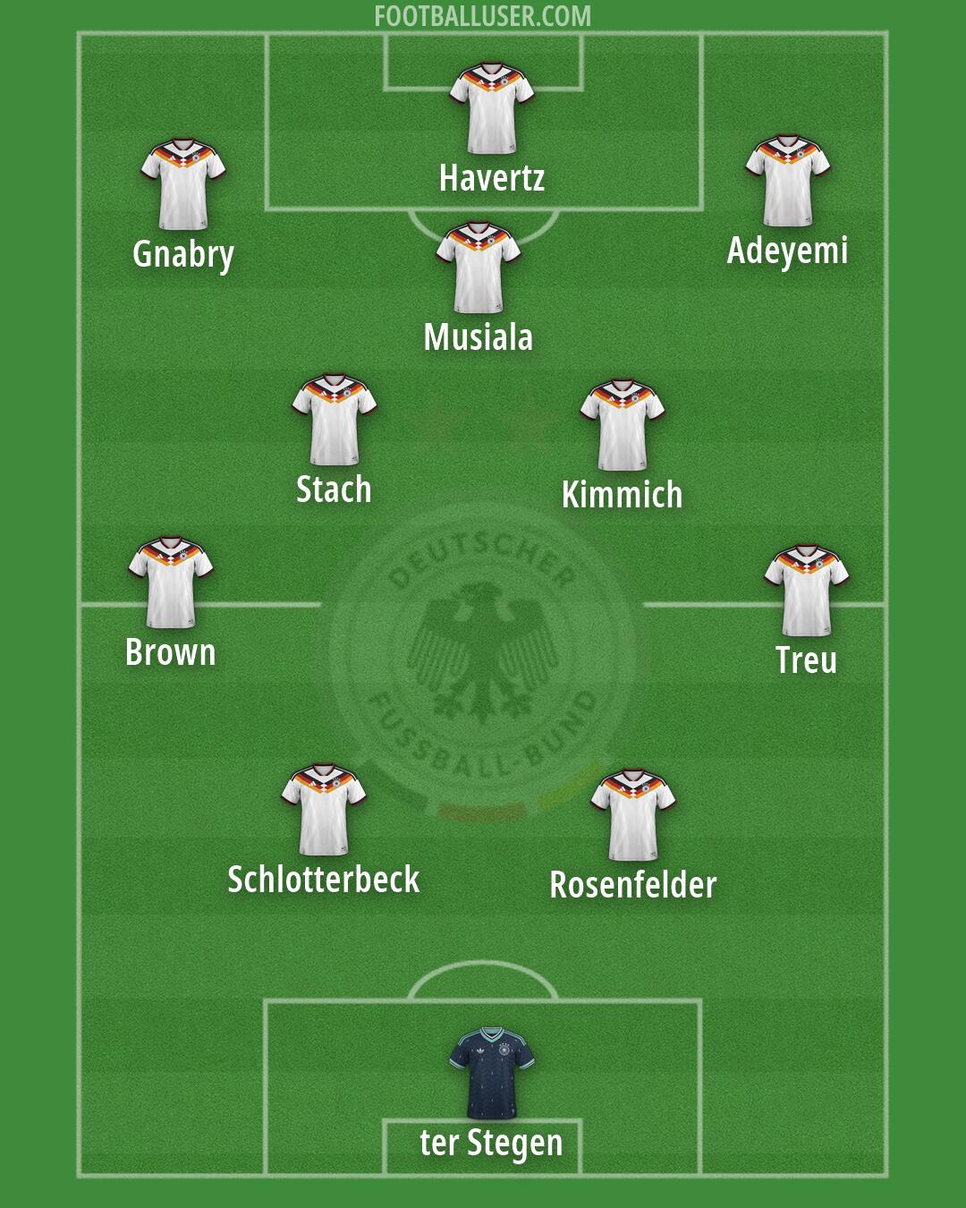Germany Formation 2026