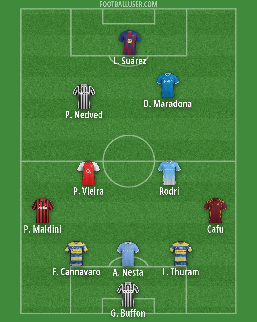 Custom Team Formation 2026