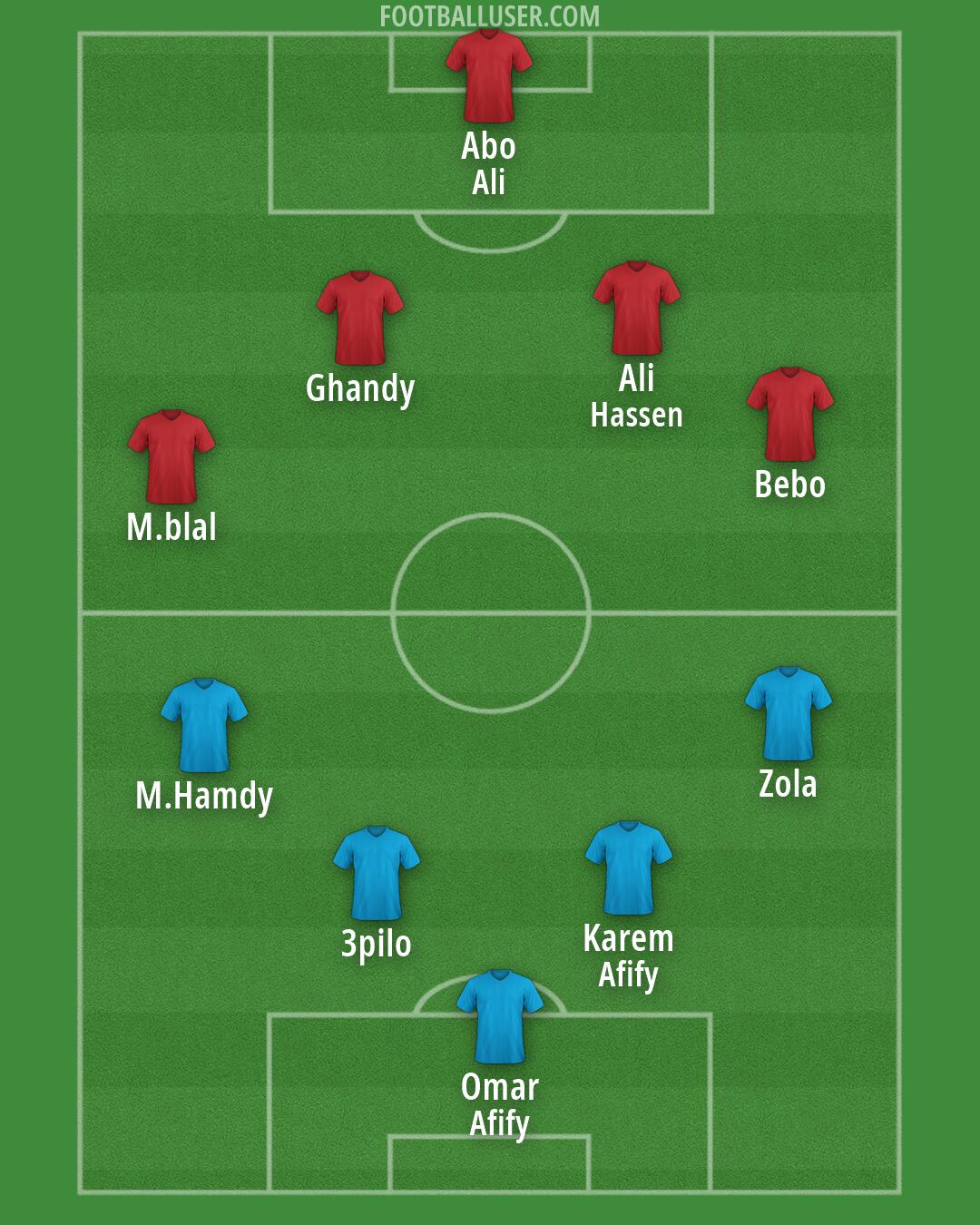 Custom Team Formation 2026