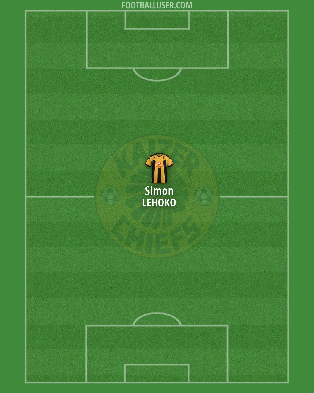 Kaizer Chiefs Formation 2026