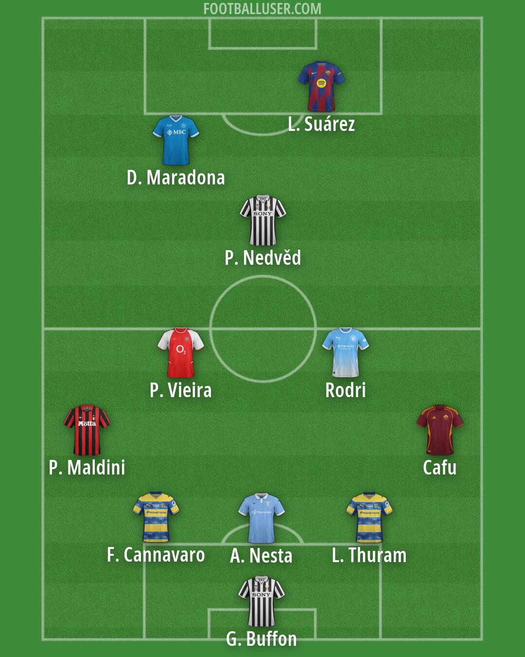 Custom Team Formation 2026