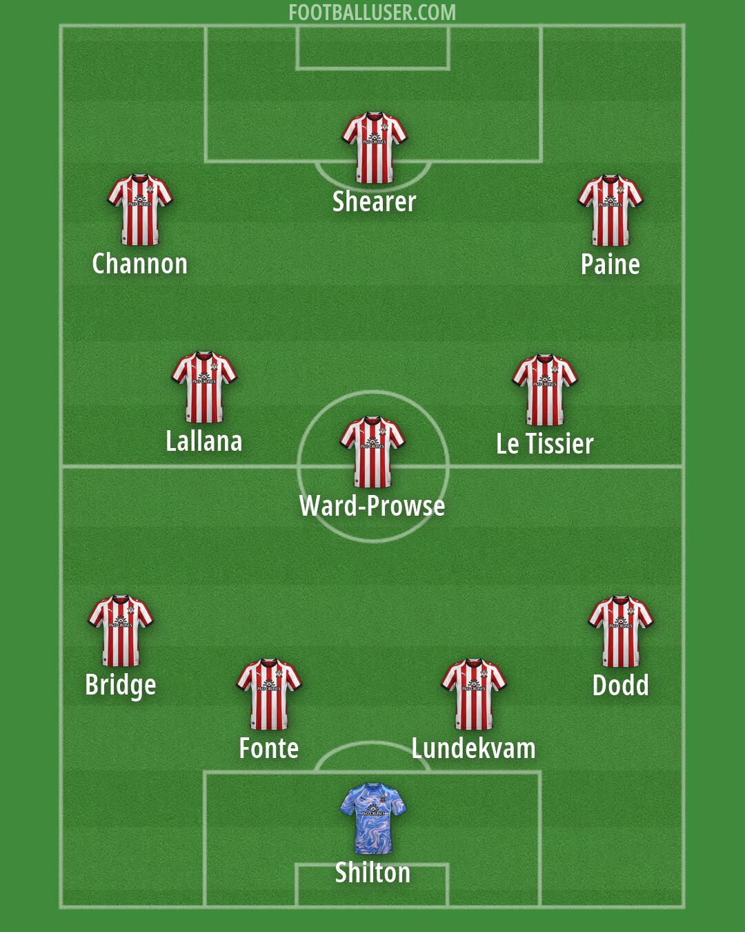 Southampton Formation 2026