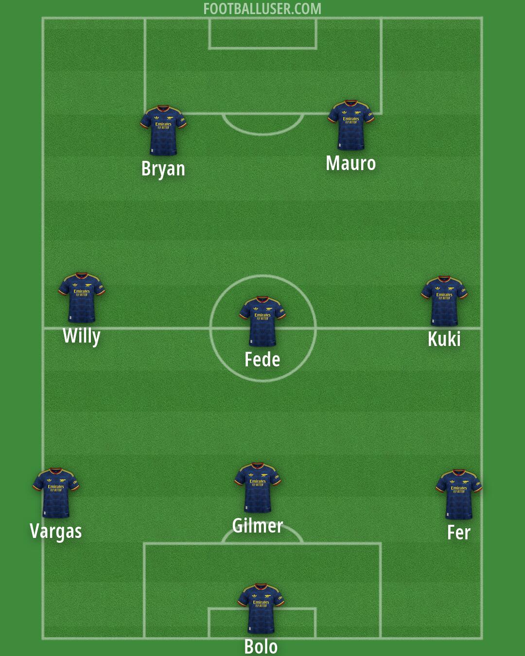 Arsenal Formation 2026