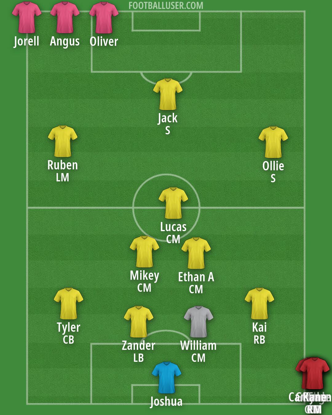 Custom Team Formation 2026