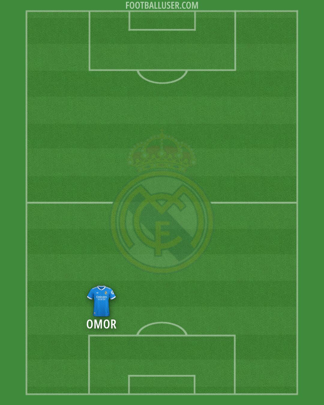 Real Madrid Formation 2026