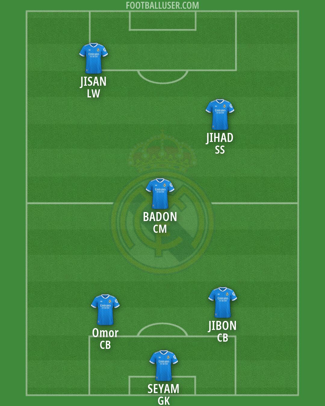 Real Madrid Formation 2026