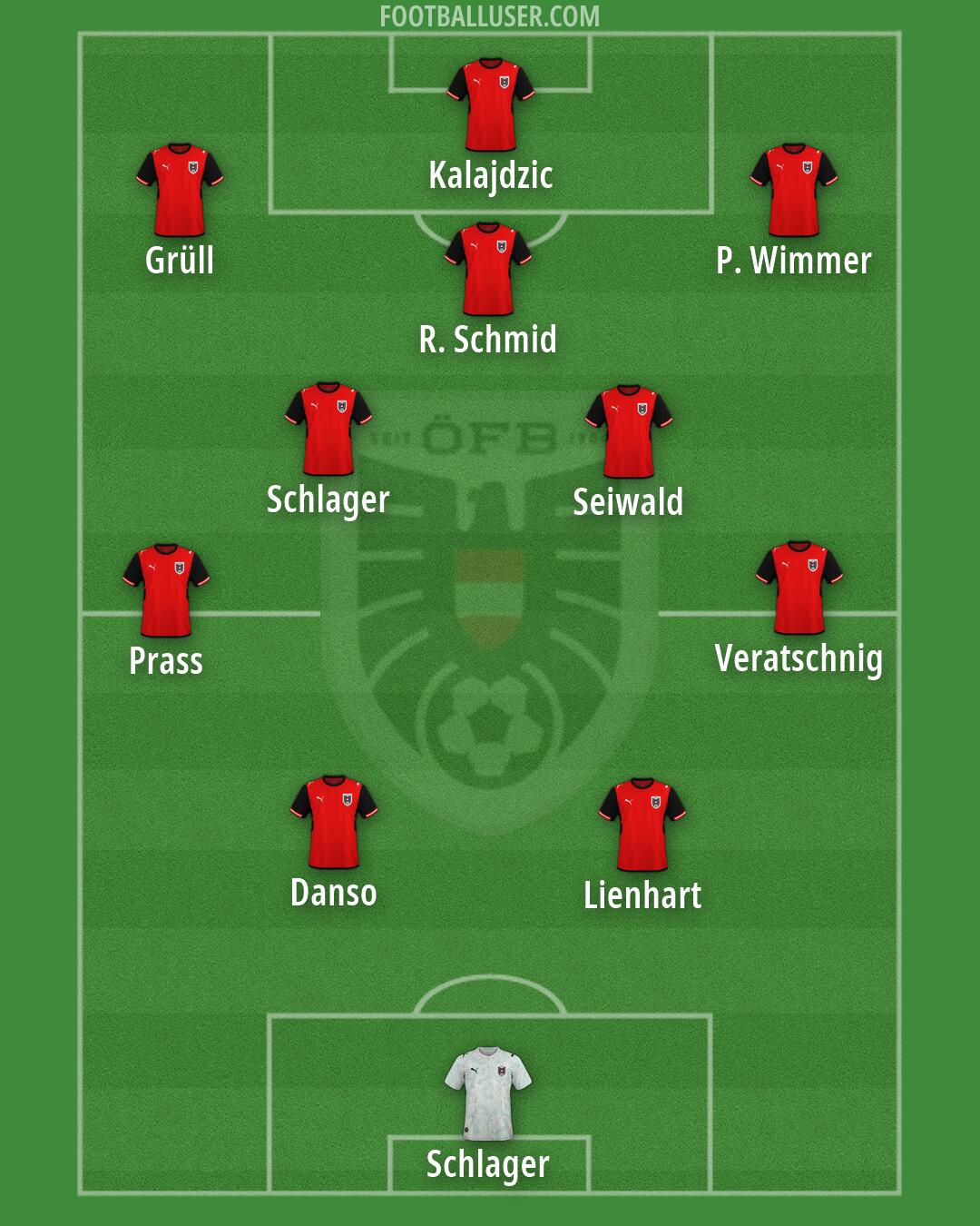Austria Formation 2026