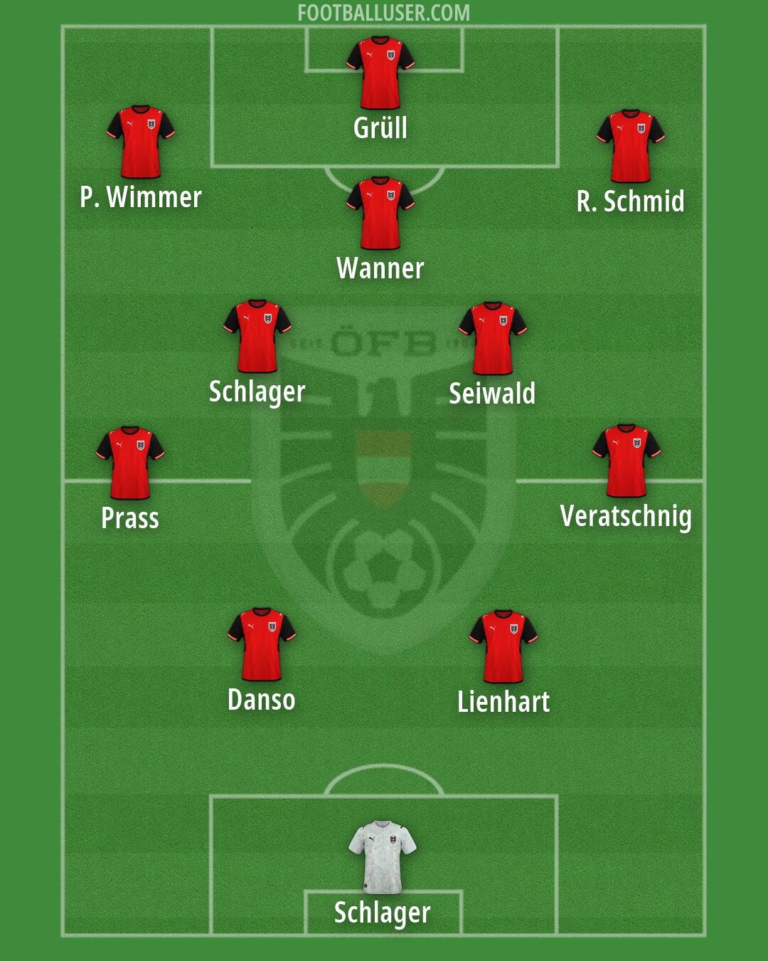 Austria Formation 2026
