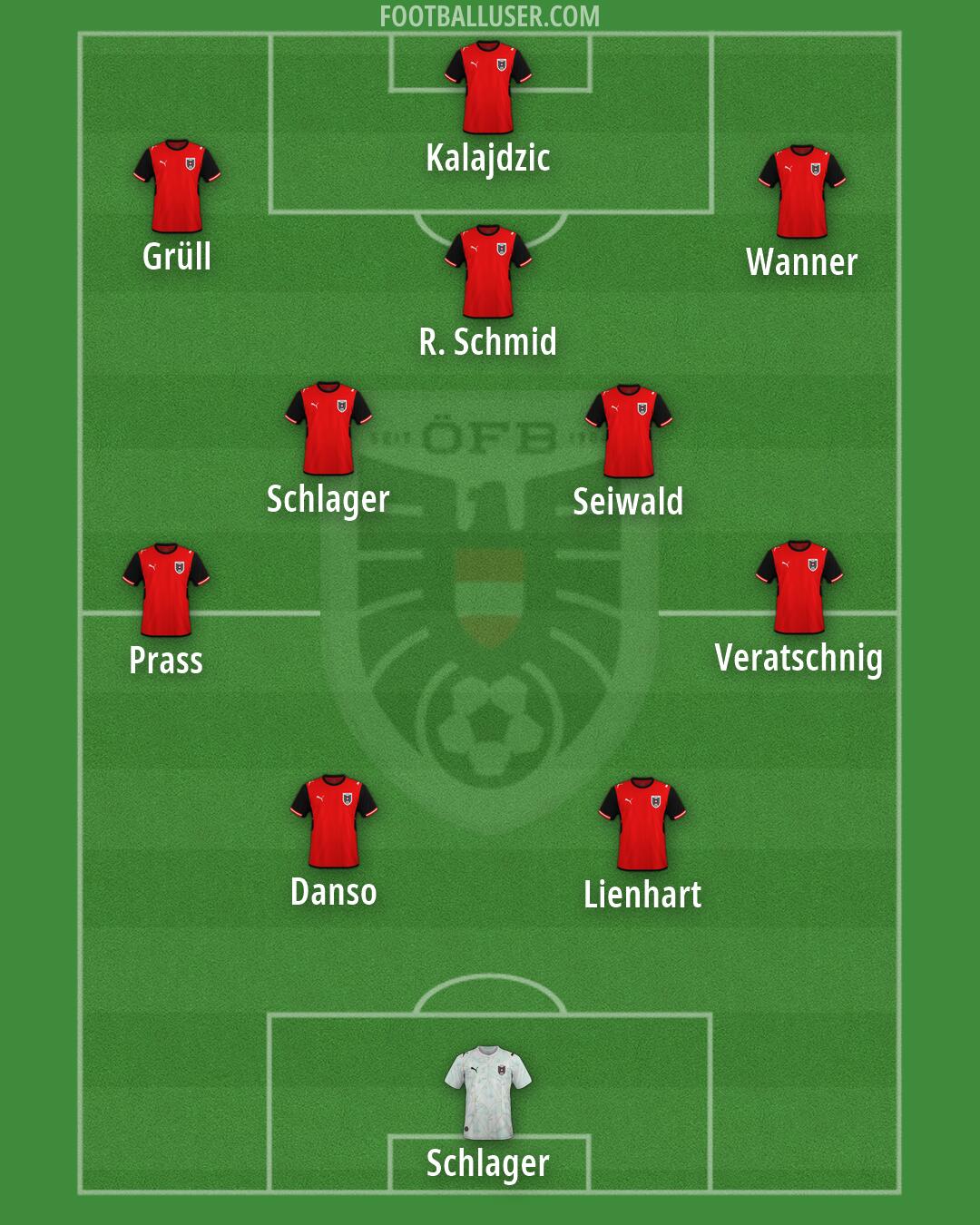 Austria Formation 2026