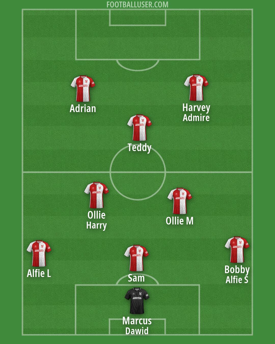 Kidderminster Formation 2026