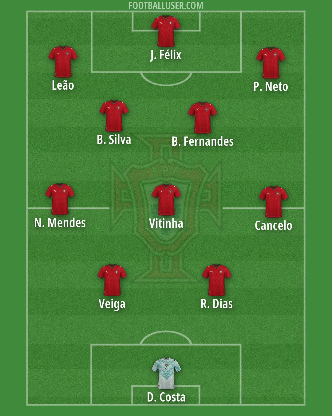 Portugal Formation 2026