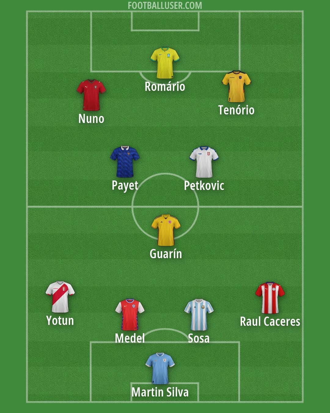 Custom Team Formation 2026
