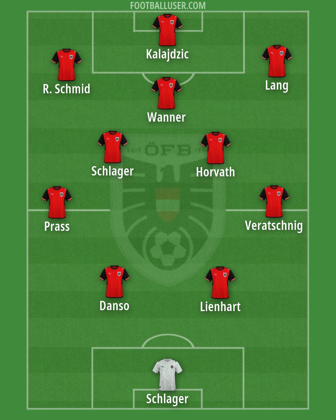 Austria Formation 2026