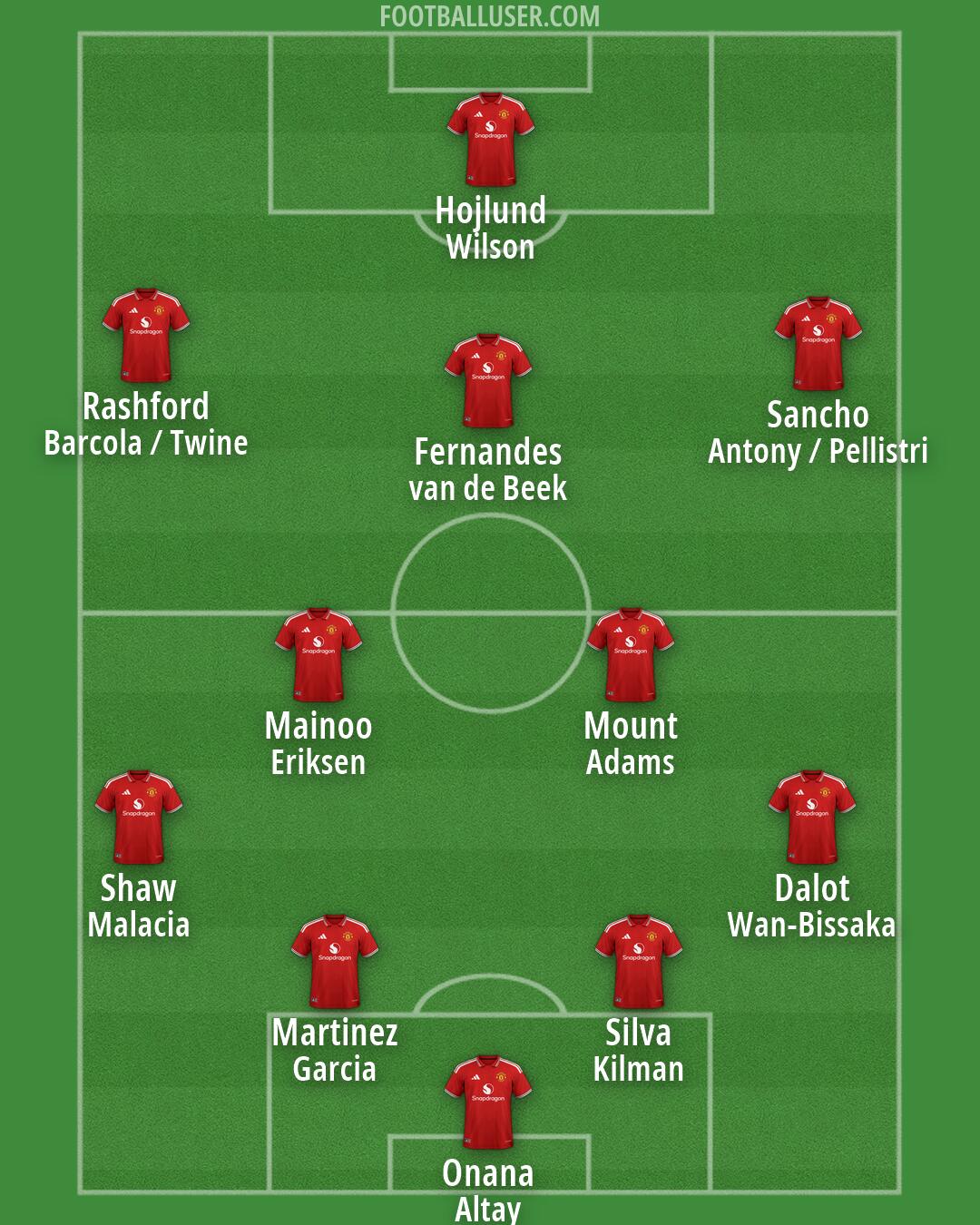 Man Utd Formation 2026